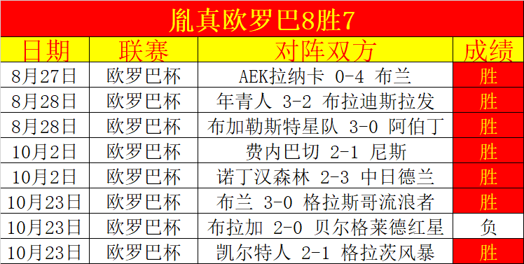 包含里程碑夜！克里夫兰骑士强势反弹；葡超集结日刷纪录；引发热议；训练强度明显提升的词条